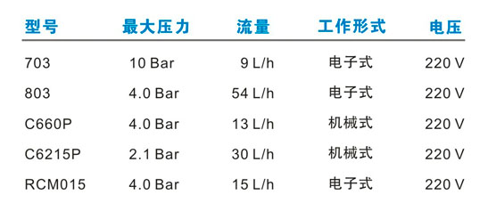 型號(hào)：西科703# 803#.jpg