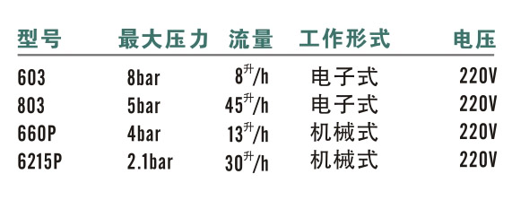 美國藍(lán)白投藥泵C6125P參數(shù).jpg