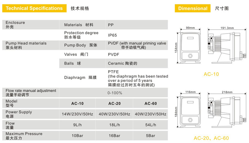 自動(dòng)投藥設(shè)備-AQUA愛克 電磁計(jì)量泵 參數(shù)圖.jpg